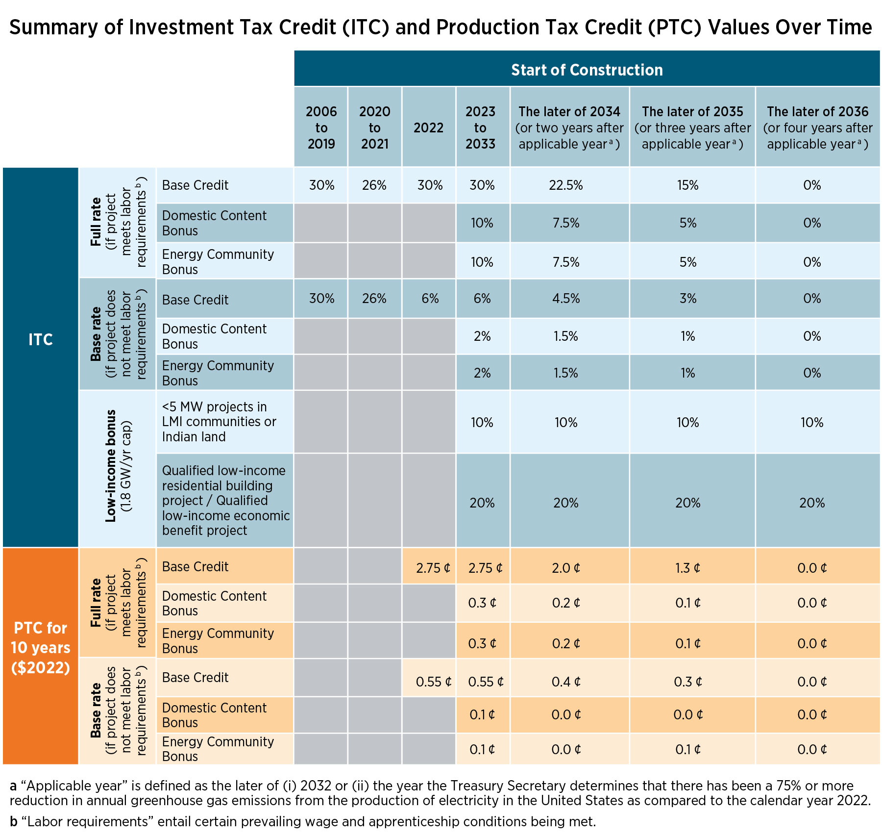 Why Do People Contempt Solar Energy Before Investigating-?- ITC-tax-credit